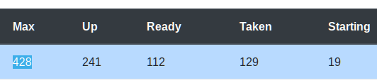 Screenshot from Pools page showing we start 400+ VMs